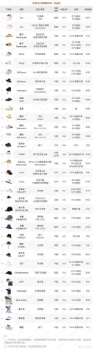 排名前十的防晒帽子(十大防晒帽品牌排行)插图13