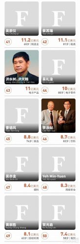 台湾男子身价排名前十(台湾十大集团排名)插图4