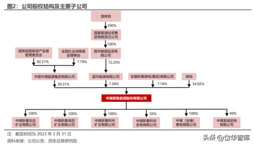 利辛煤矿企业排名前十(利辛十大富豪排名)插图2