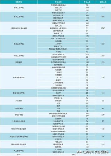 西安信息技术学院(西安信息科技学院怎样)插图2