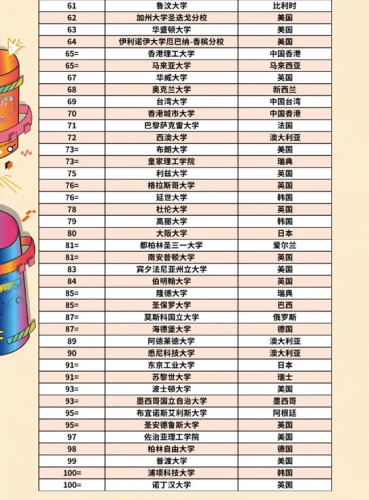 qs排名前十的国家(大学排行榜前十名)插图2