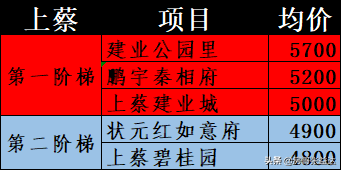 正阳最美小区排名前十(正阳最好楼盘排名)插图1
