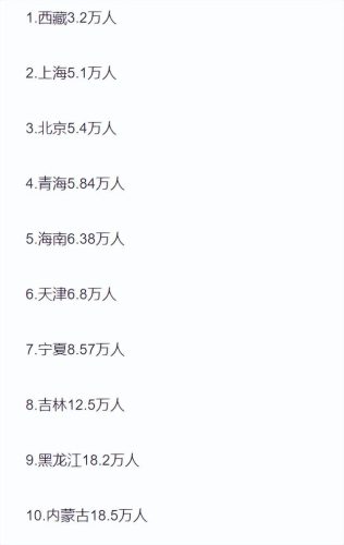 高考人数各省排名前十(全国高考难度系数排行)插图1