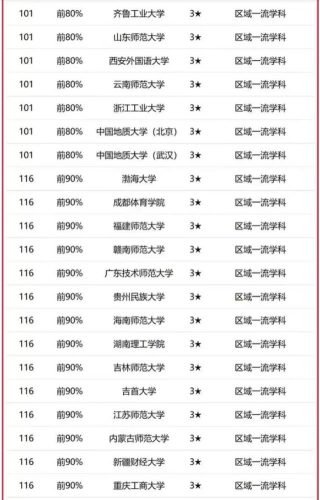 传媒大学排名(传媒大学录取分数线)插图7