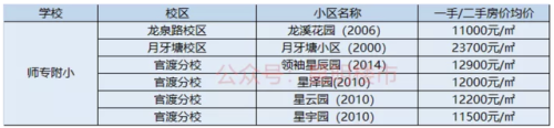 盘龙城小学排名前十(盘龙城小学排名一览表)插图