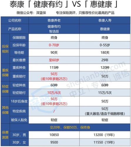 电销平台排名前十(电销还是网销-哪个比较好)插图17