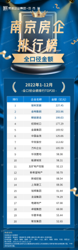 南京国企地产排名前十(南京十大待遇最好国企)插图5