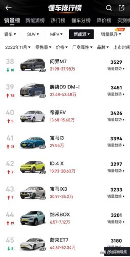 电车目前销量排名前十(suv全球销量排行榜)插图5