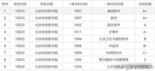 北京大学医学院(北大医学部算不算北大)插图6
