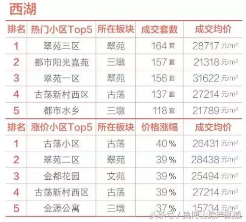杭州低价小区排名前十(杭州高档小区名单)插图11