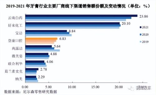 重庆老牌牙膏排名前十(牙膏的排名前十名)插图6