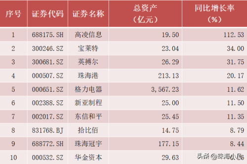 珠海上市公司(珠海市龙头企业)插图4