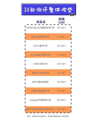 婴儿爬行垫(婴儿爬爬垫什么品牌的好)插图4