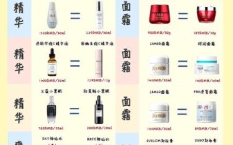 卡尼尔眼霜(卡尼尔护肤品)