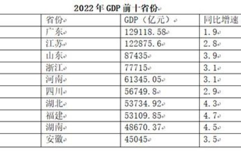 中国省gdp排名前十(江苏的gdp城市排名)