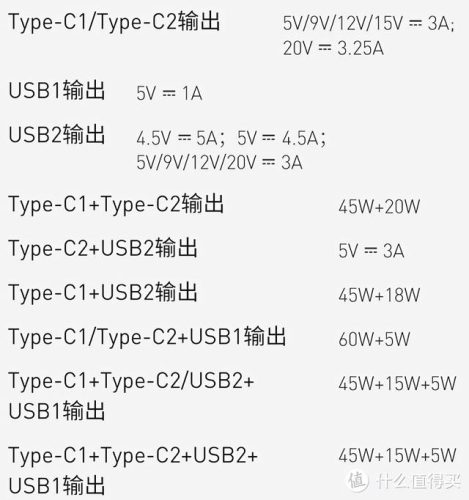 手机充电器(苹果手机充电器)插图42