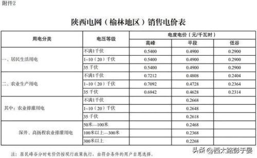 陕西阶梯电价(陕西阶梯电价最新)插图3