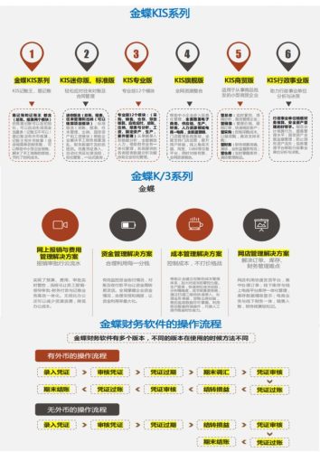金蝶软件教程(免费出入库管理软件)插图2