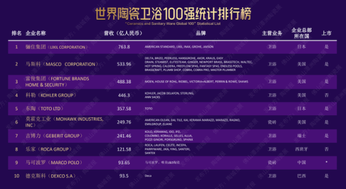 德国卫浴家居排名前十(德国洗衣机排名前十)插图