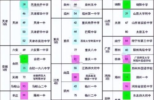 全国排名前十的初中(上海十大初中排名)插图3