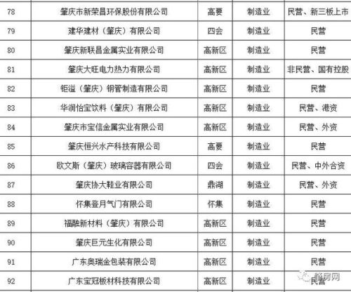 肇庆楼盘人气排名前十(肇庆最贵的楼盘是哪个)插图10
