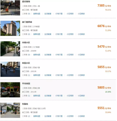 滨州房产价格排名前十(山东省滨州市房价怎么样)插图8