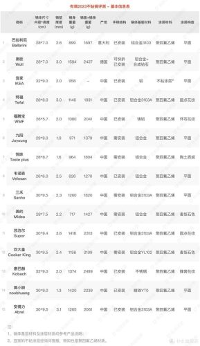 高端大气炒锅排名前十(大牌炒锅排名前十)插图26