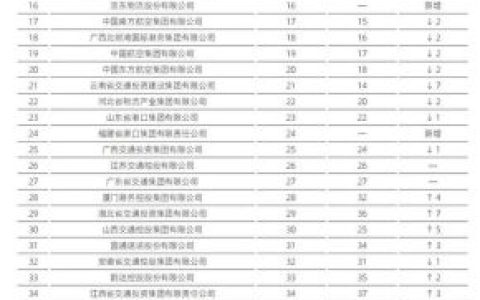 厦门物理公司排名前十(厦门电池企业排名)