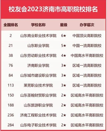 济南声乐学院排名前十(声乐考研院校难度排名)插图5
