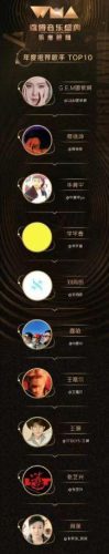 十大低调歌手排名前十(中国十大歌手排名单)插图