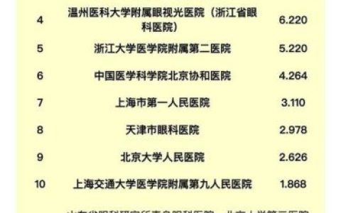 排名前十眼科(眼科设备厂家排名)