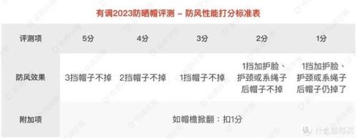 排名前十的防晒帽子(十大防晒帽品牌排行)插图28