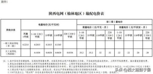 陕西阶梯电价(陕西阶梯电价最新)插图2