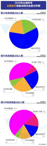 昆明艺考排名前十(昆明艺考培训机构有哪些)插图13