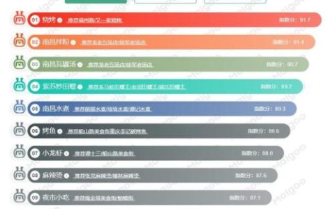 福州宵夜串串排名前十(福州环境好的宵夜餐厅)