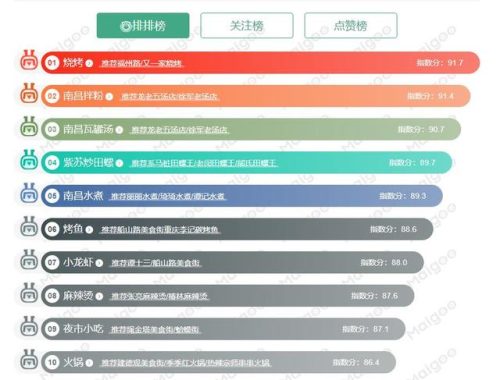 福州宵夜串串排名前十(福州环境好的宵夜餐厅)插图