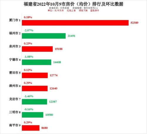 福建房价排名前十(福建房价排名全国第几)插图