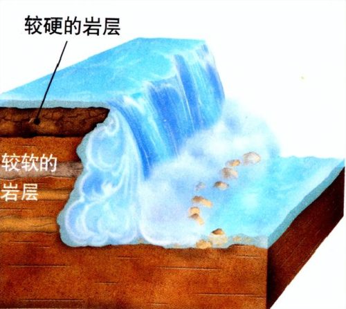 国内瀑布美景排名前十(罗岗镇瀑布美景)插图1