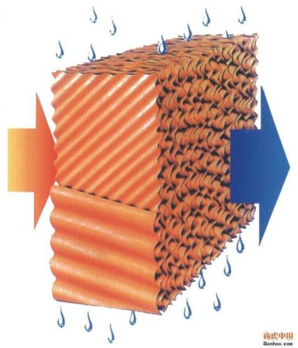 水冷空调原理(水冷原理动画演示)插图1