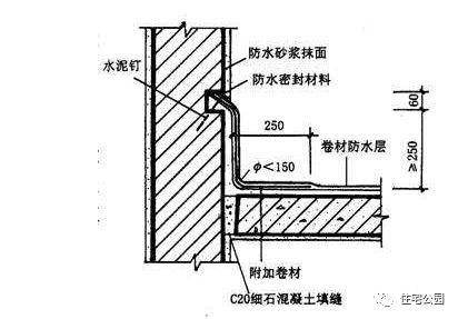 外墙防水(外墙防水最好的方法)插图8