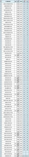 高职高专院校排名(高职高专录取分数线)插图13