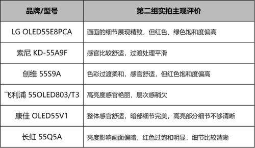 安卓电视机(十大公认最好用电视机品牌)插图43