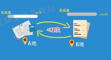 孝感国营驾校排名前十(巴士驾校是民营还是国营)插图2