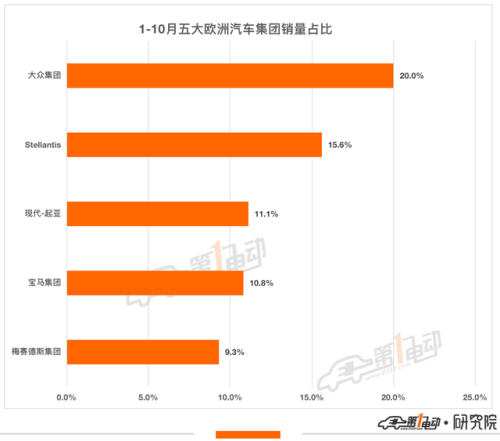 欧洲销量排名前十汽车(欧洲suv销量排行)插图6
