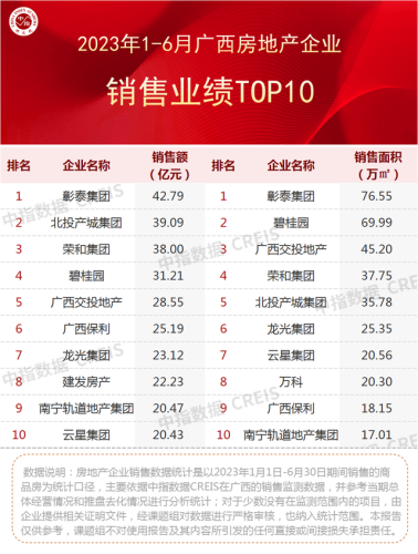 南宁楼市经济排名前十(南宁物价全国排名)插图
