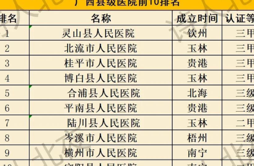 博白美容医院排名前十(博白皮肤医院在哪里)插图10
