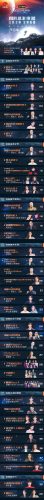 东方卫视跨年演唱会2021-2022名单(东方卫视跨年演唱会名单)插图6
