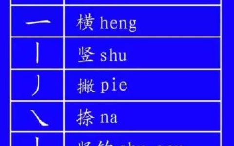 比的笔画顺序(比的笔得几画是什么)