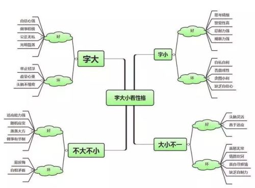 硬笔书法字体(硬笔练字帖字体大全)插图1
