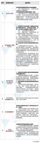昆明艺考排名前十(昆明艺考培训机构有哪些)插图16